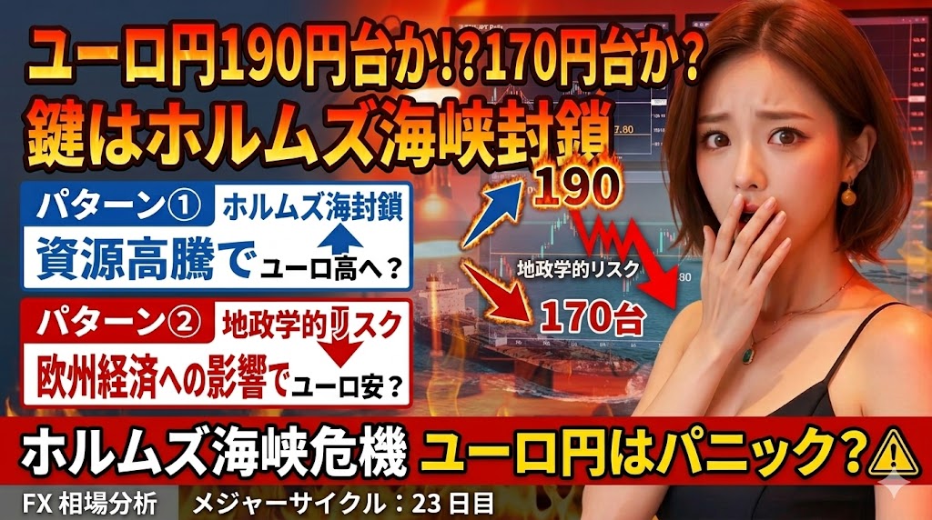 ユーロ円　１９０円台か？１７０円台か？ホルムズ海峡がカギ！