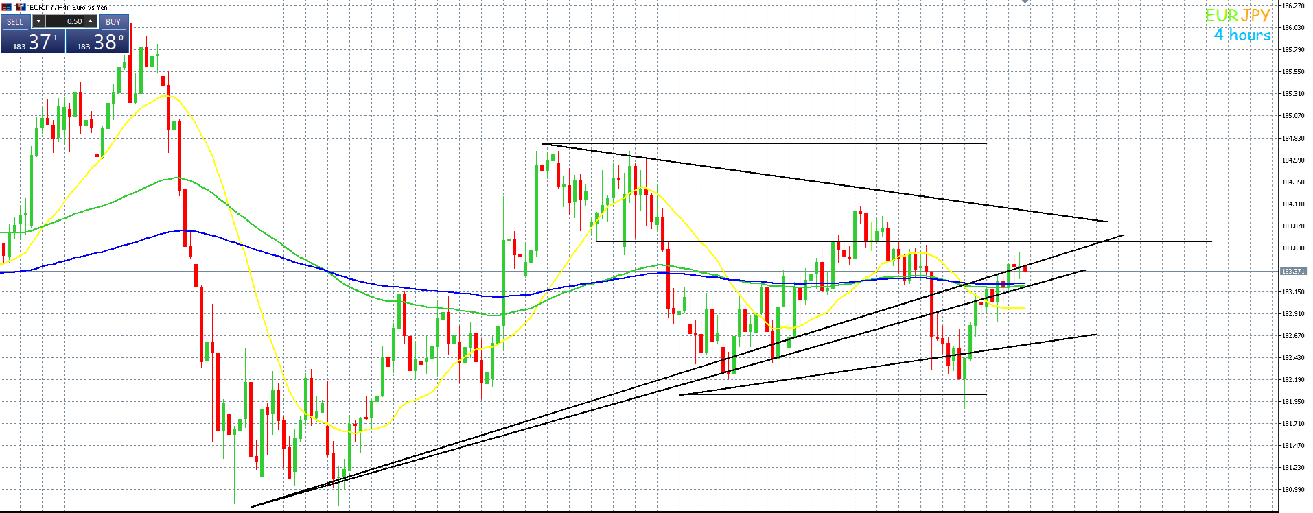ユーロ円　今はトランプが相場を動かしている（日米首脳会談について）