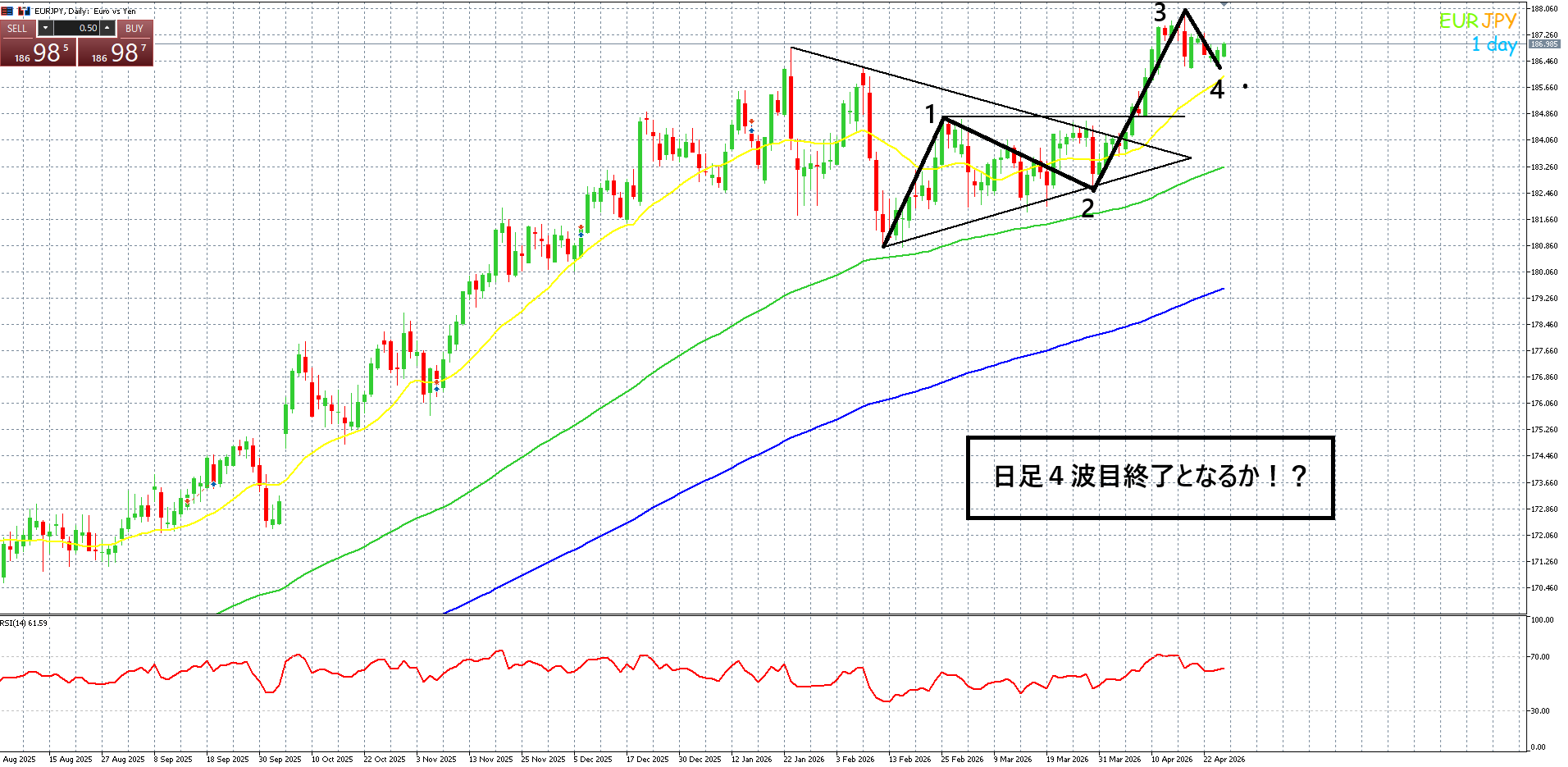 日銀政策金利＆FOMC
