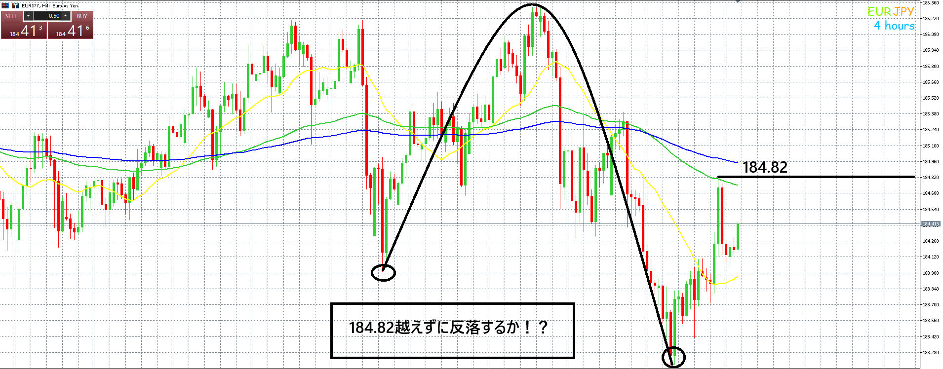 ユーロ円　184.82越えるか！？