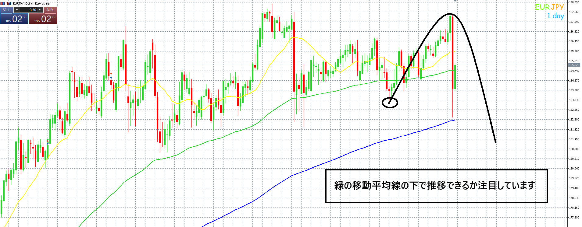 🔥為替介入で売りは爆益🔥