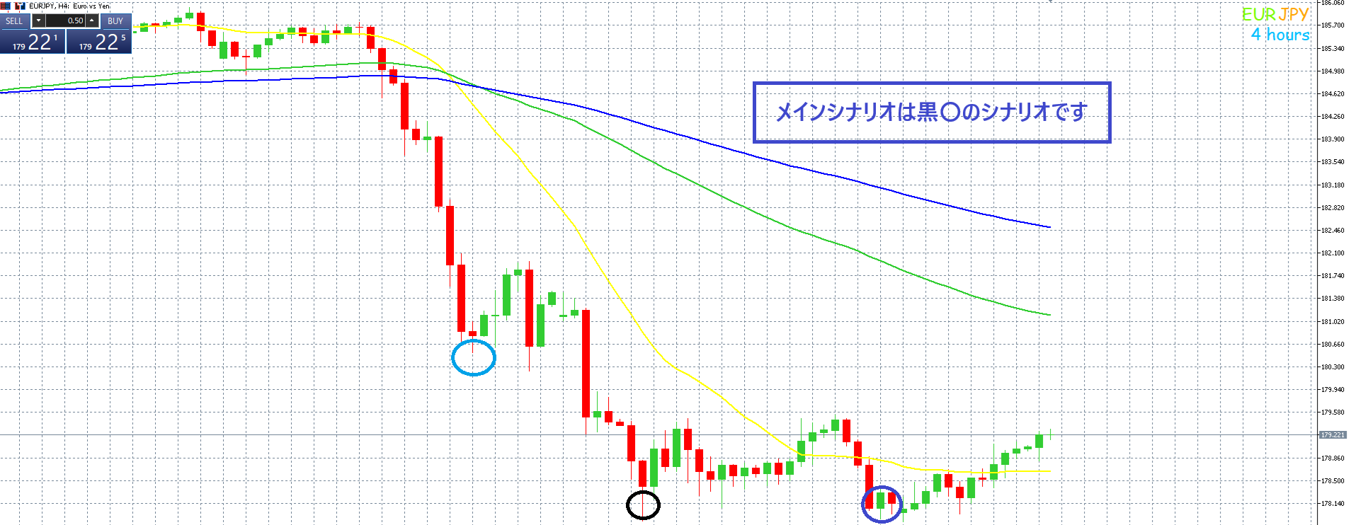 FOMC前に売りエントリーしました
