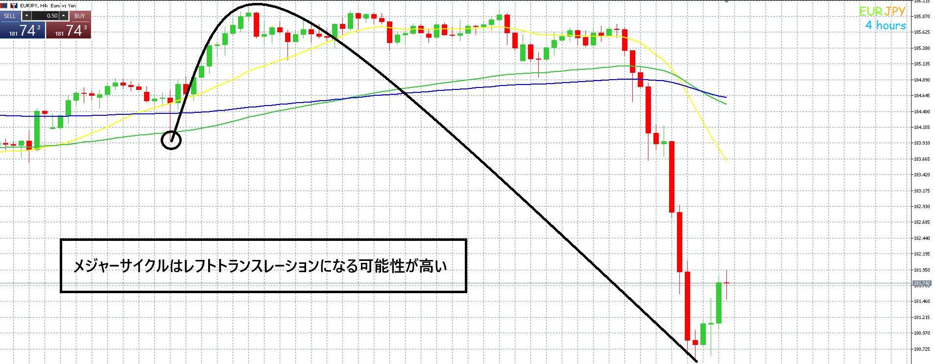 雇用統計前なので着実に！